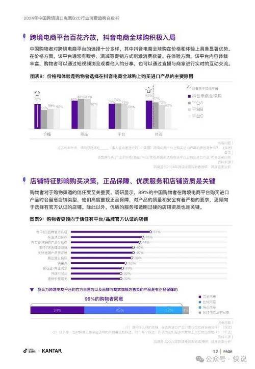 2024年中国跨境进口电商b2c行业消费趋势白皮书_品牌_全球化_购物