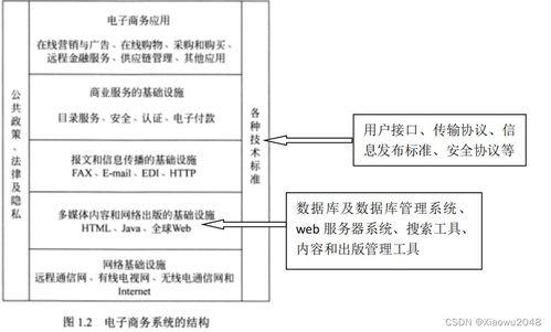 系统规划与管理备考整理