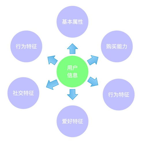 老司机谈电商系统之推荐系统