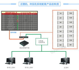 冲压机生产管理系统 车间设备管理系统 五金厂案例