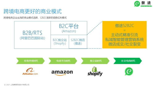 社交电商独角兽meesho融资5.7亿美元,海外s2b2c火热