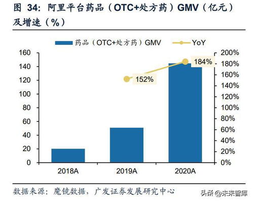 b2c医药电商行业研究 龙头企业具备规模效应和长期优势