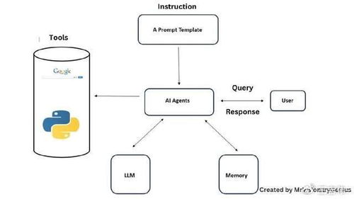 正在强烈冲击ai agent的 准agent gpts,真的会杀死ai智能体吗