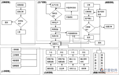 b2c电子商务系统